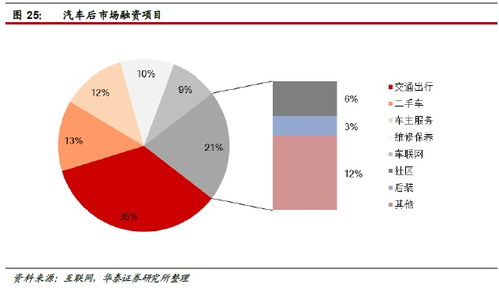華泰證券 汽車后市場空間達萬億級，4家公司搶先布局互聯網信息服務