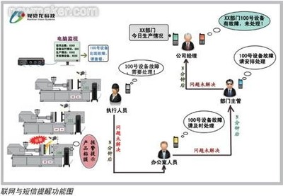 中國制造2025智能工廠的五大趨勢(shì)與計(jì)算機(jī)系統(tǒng)服務(wù)的深度融合