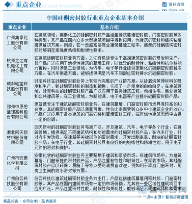 城市化率穩(wěn)步提升，硅酮密封膠市場規(guī)模持續(xù)擴容——2025年中國硅酮密封膠行業(yè)產(chǎn)業(yè)鏈、發(fā)展現(xiàn)狀及未來趨勢研判