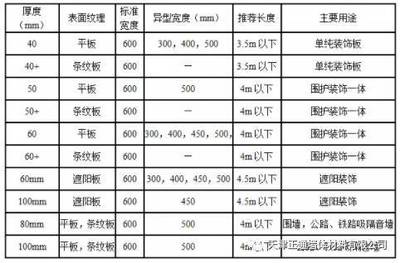 2018工程建設推薦產品 外墻用中空擠出成型水泥板（ECP板）幕墻工程